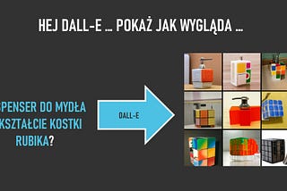 DALL-E pokaż o czym piszę