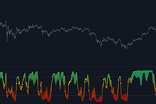 Rainbow Adaptive Rsi