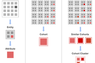 Thoughts on Building Relational Data Sets: The Reverse Collector/Appraiser Algorithm