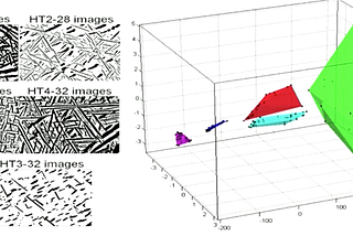 Computational Materials Science Part 3 — Principal Component Analysis