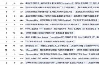 產品經理的七年之癢｜卡住了 … 不做 PM 後我還能做什麼？