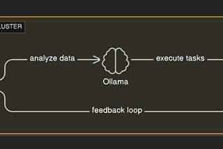AIOps : Investigation par l’IA dans Kubernetes avec HolmesGPT, Ollama et RunPod …