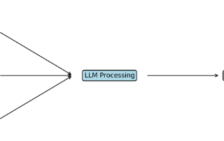 Prompt Injection in Internal LLMs