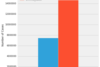 With more than 20 Million pending cases (civil/ criminal) where is India headed?