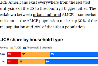 ALICE in (Economic) Chains