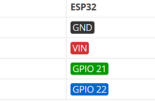 ESP32 : I2C DISPLAY