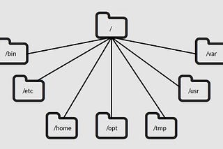 Linux Directories Explained