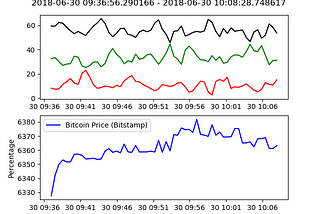 Crypto/Bitcoin Trading Bot in Python — July 2018 Update