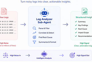Claude Code 9: Build Your Own Log Analyzer Sub-Agent