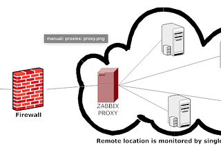 Utilizando o Zabbix Proxy