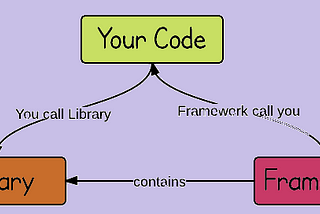 What is the difference between frameworks and libraries
