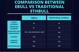 INTRODUCTION TO EBULL