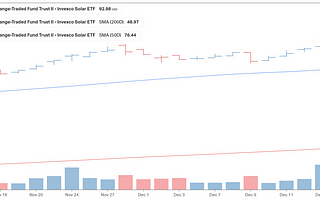 Results: $TAN Ran Well Ahead Of My Expectations