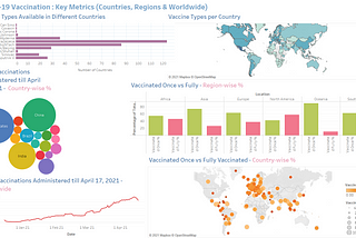 Building a Covid-19 Vaccination Dashboard in Tableau