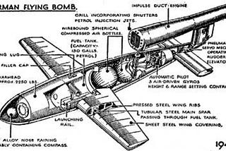 Why were V-1 rockets not launched from submarines or airplanes by the Germans, and why were they…
