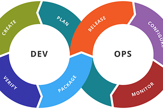 Introduction to Devops
