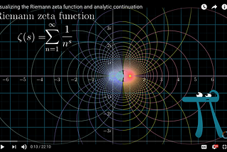 Visualización de la Función Zeta de Riemann y su extensión analítica