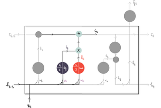 Deep Learning Illustrated, Part 5: Long Short-Term Memory (LSTM)