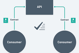 Consumer-driven Contract Testing using Postman