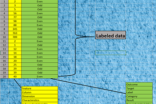 Precision/Recall Tradeoff