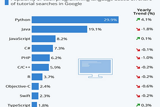 Fundamentals Of Python In Data Science