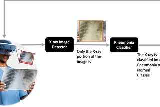 Pneumonia AI: combining Computer Vision & Augmented Reality