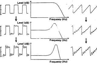 Subtractive synthesis: understanding the concepts behind it