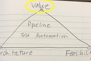 Why isn’t all test automation run on the pipeline?