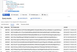 Conditionally unmask columns in BigQuery using Authorized UDFs