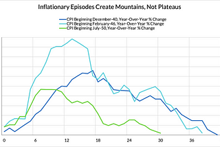 Expecting Inflation: The Case of the 1950s