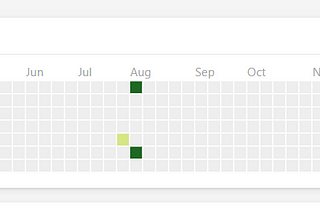 365 days of code