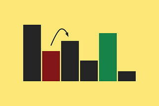 Sorting algorithms in JavaScript