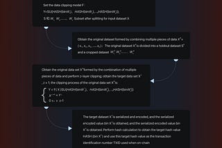 TuringTXID: Revolutionising Blockchain Data Efficiency