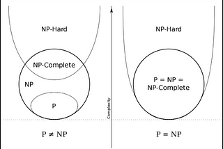 An Introduction to P vs NP Problem