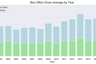 12 Easy  Steps to Make Clean, Readable Graphs in Python using Matplotlib and Seaborn