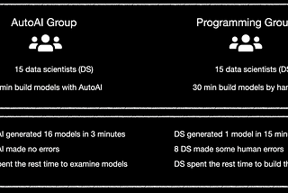 How to improve trust when designing for AI?