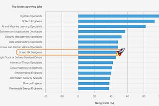 UX Design Is Over? Nope! The Phoenix is Reborn, Report Says