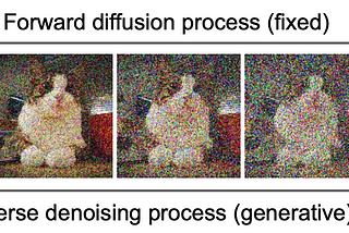 Denoising Diffusion-based Generative Modeling: Foundations and Applications