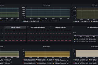 Building Observability for Microservices