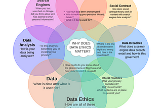 Why does Data Ethics and Regulation matter?