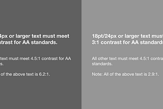 Examples of good (6.2:1) and bad (2.9:1) colour contrast. Both visually appear to be legible, but 2.9:1 does not pass.