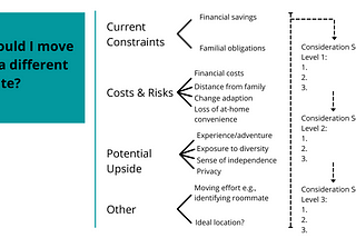 How Has Management Consulting Shaped My Thinking?