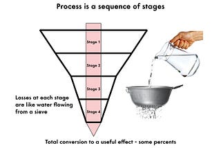 UX Refactoring. Up from the top. Start changes from the last stage.