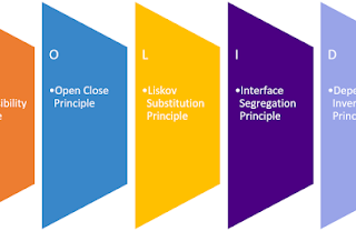 Application Frameworks and S.O.L.I.D Principles