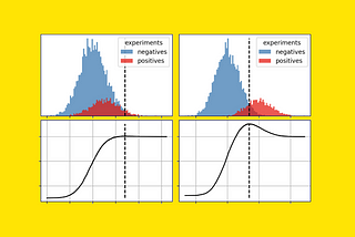 Forget Statistical Tests: A/B Testing Is All About Simulations