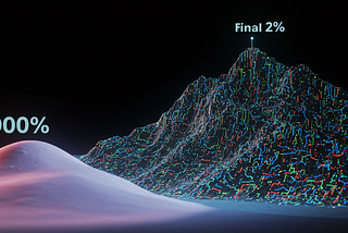 Going from 98% to 99.9% in AI is where all the work is