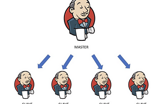 Jenkins Distributed Architecture