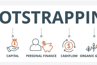 “10 Best”​ Creative Ideas to Bootstrap Your Startup