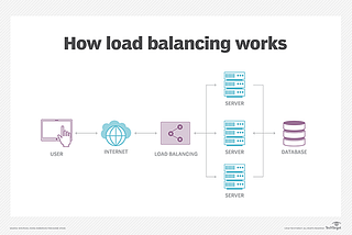 Deploy A Load Balancer And Multiple Web Servers On Aws Instance Through Ansible