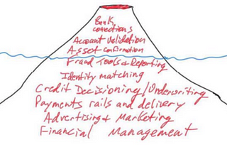 Moats & Network Effects in Financial Services